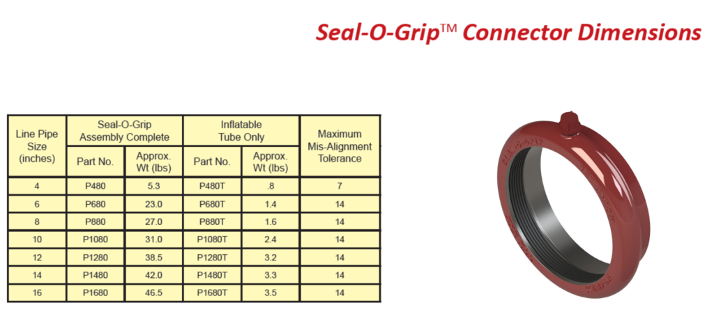 Seal-O-Grip specs